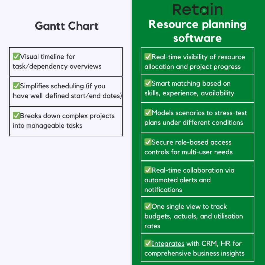 Gantt Chart vs resource planning software - pros