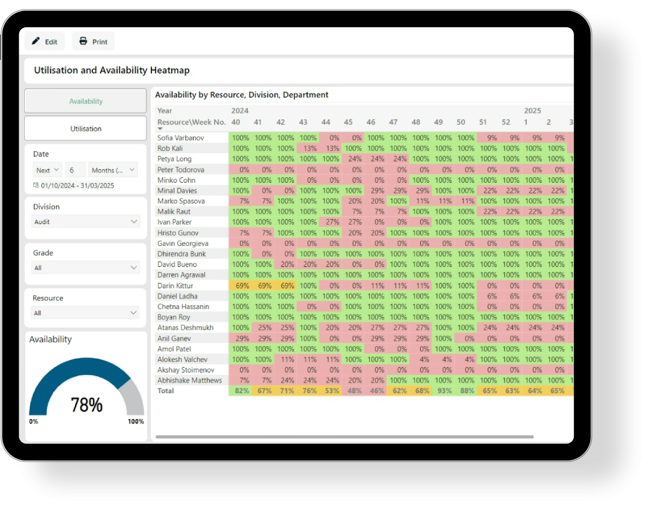 Capacity Management