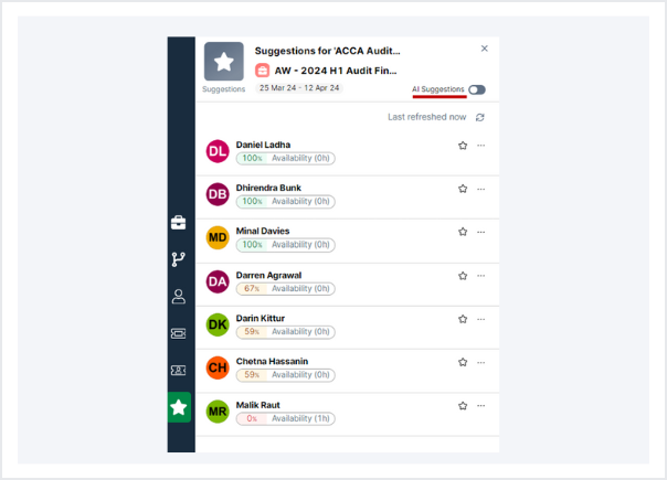 AI resource management maturity example