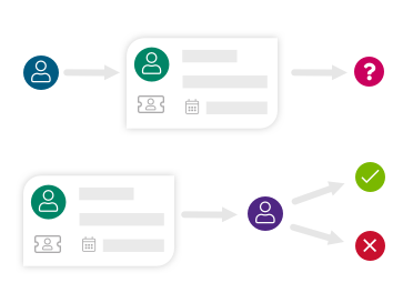 Business case for FTE resource planning