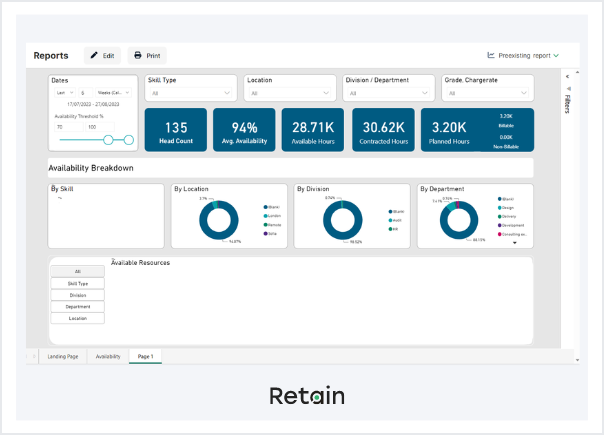 Retain capacity planning reports example