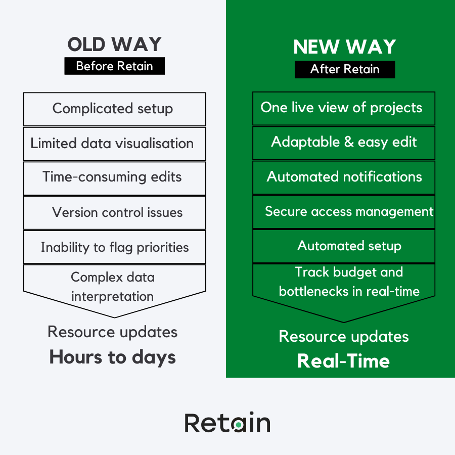 What is resource management software comparison