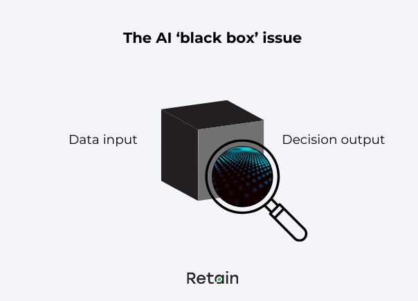 Ethical AI in resource management and the black box issue