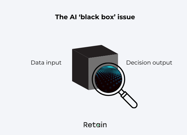 Illustration of the AI black box issue in resource management