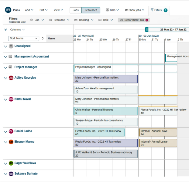 Retain resource scheduling