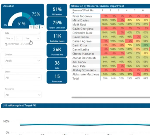 When you use the right tech you can step outside of Excel's resource planning short falls