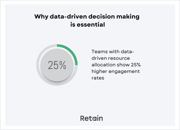 workplace trends - data driven decision making