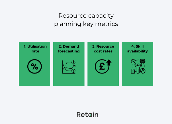 Resource capacity planning key metrics
