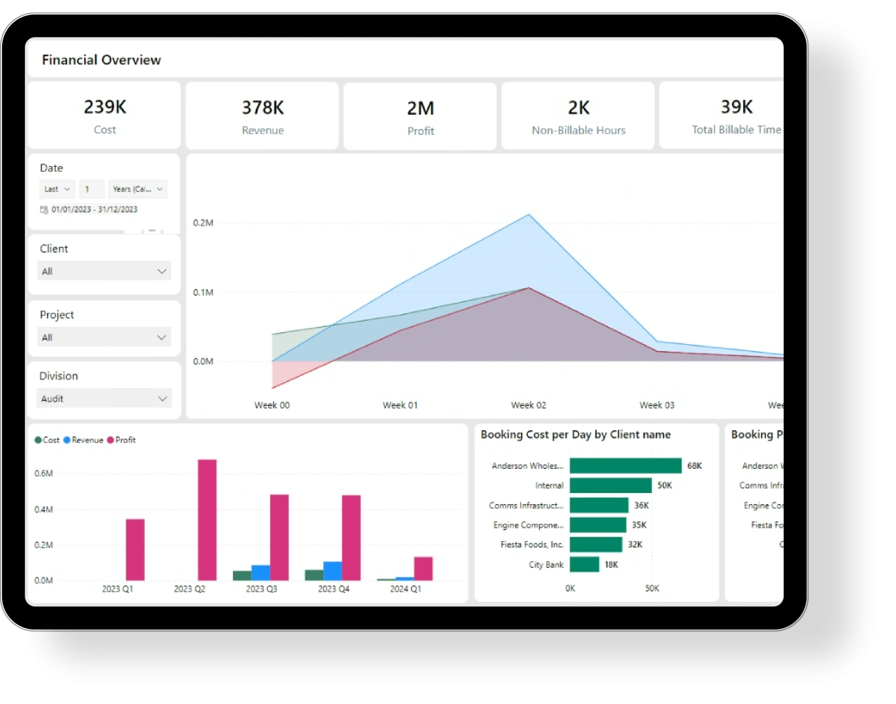 Reports and Dashboard